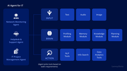 From General AI to Scenario Intelligence: The Industrial Path of Vertical Models and AIoT Intelligent Agents
