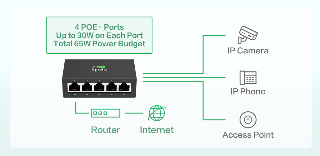 Understanding PoE++: The Next Evolution in Power Over Ethernet – InHand ...
