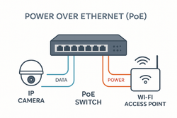 The Ultimate Guide to 8-Port PoE+ Unmanaged Switches: Powering Your Smart Home and Small Business with Ease