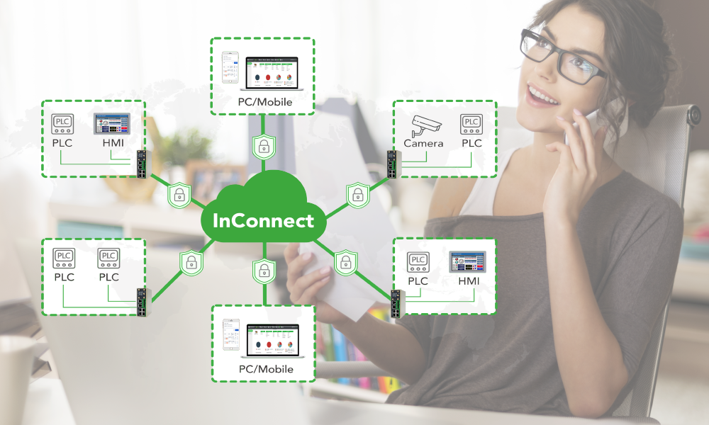 Reliable Networking for Remote Office – InHand Networks