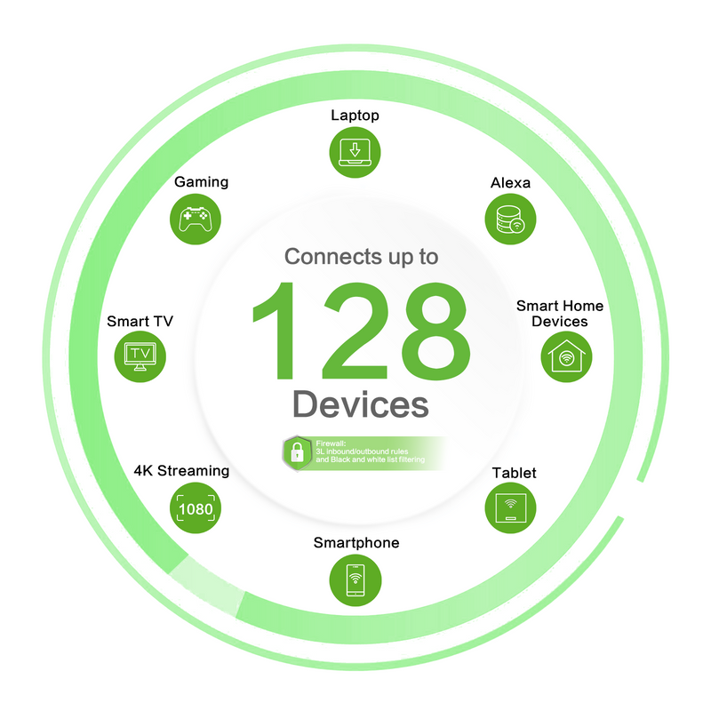 🚀 5G CPE02 — High-Speed, Flexible, and Cloud-Managed Connectivity for Modern Businesses