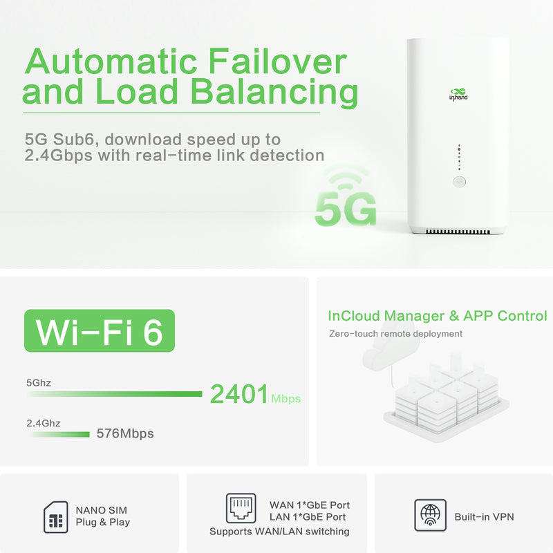 🚀 5G CPE02 — High-Speed, Flexible, and Cloud-Managed Connectivity for Modern Businesses
