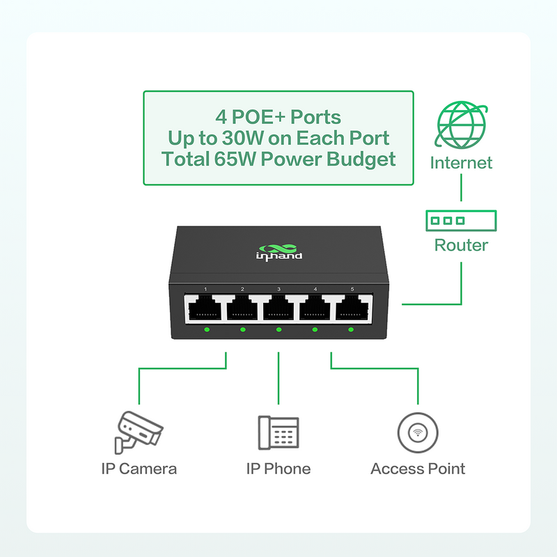 InHand ES220 Unmanaged Switch with One-Click VLAN | 5-Port Gigabit Ethernet Hub with 52W Power Output | Fanless Metal Case for Security Cameras, VoIP Phones & WiFi AP (5-Port Gigabit PoE Switch)