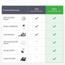 InHand ES220 Unmanaged Switch with One-Click VLAN | 5-Port Gigabit Ethernet Hub with 52W Power Output | Fanless Metal Case for Security Cameras, VoIP Phones & WiFi AP (5-Port Gigabit PoE Switch)